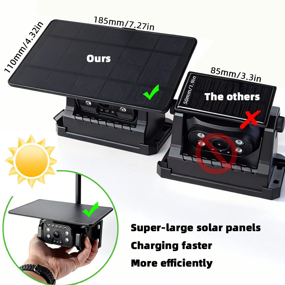 Phone Accessories App - Bezprzewodowa kamera cofania HD z solarnym
