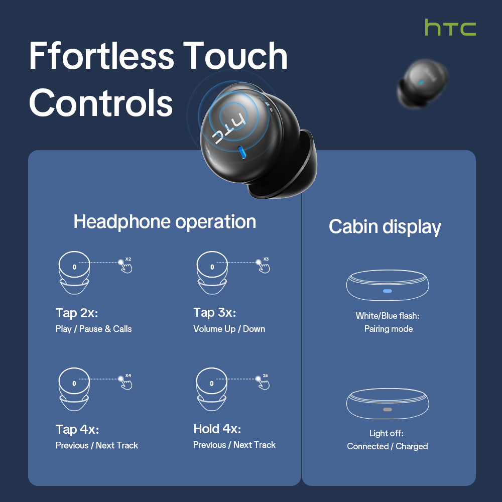 Słuchawki bezprzewodowe HTC NE – Wireless Earbuds Case recenzja i cena